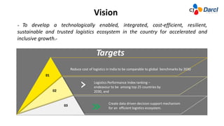 “ To develop a technologically enabled, integrated, cost-efficient, resilient,
sustainable and trusted logistics ecosystem in the country for accelerated and
inclusive growth.”
Reduce cost of logistics in India to be comparable to global benchmarks by 2030
Logistics Performance Index ranking –
endeavour to be among top 25 countries by
2030, and
Create data driven decision support mechanism
for an efficient logistics ecosystem.
01
02
03
Targets
Vision
 