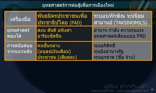 ยุทธศาสตร์การต่อสู้เพื่อการเมืองใหม่ อำนาจ กำลัง ความรุนแรง ยุทธศาสตร์เลียนแบบ  PAD สงบ สันติ อหิงสา  อาริยะขัดขืน ยุทธศาสตร์ตอบโต้ ทุนอภิสิทธิ์  ทุนอิงอำนาจรัฐ ทุนผูกขาด  ( ซื้อ จ้าง ) คนชั้นกลาง  ( มนุษย์เงินเดือน )  ประชาชน  ( เสียสละ ) การสนับสนุนจากแนวหลัง ระบอบทักษิณ ทุนนิยมสามานย์   ( TAKSINOMICS ) พันธมิตรประชาชนเพื่อประชาธิปไตย  ( PAD ) เครื่องมือ 