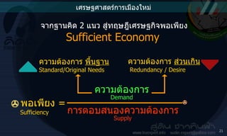 จากฐานคิด  2  แนว สู่ทฤษฎีเศรษฐกิจพอเพียง   Sufficient Economy   พอเพียง   = Sufficiency ความต้องการ Demand การตอบสนองความต้องการ Supply ความต้องการ  พื้นฐาน Standard/Original Needs ความต้องการ  ส่วนเกิน   Redundancy / Desire   เศรษฐศาสตร์การเมืองใหม่ 