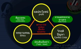ผลประโยชน์   profit จรรยาบรรณ Ethics วิกฤติ ปัญหา Conflict Crisis สื่อมวลชน ( Mass Media Communication ) การแพร่กระจาย ข่าวสาร Media Process ประเด็นเป็นข่าว ( Topic  /  issue ) สถานการณ์ ถูกต้อง เป็นจริง ชอบธรรม 