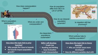 Comprehensive Exploration of Global Population Dynamics and Trends | PPTX