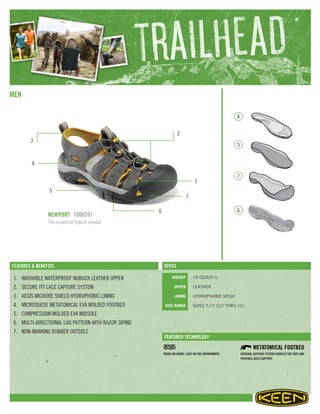 FEATURED TECHNOLOGY
SPECSFEATURES & BENEFITS
WEIGHT
UPPER
LINING
SIZE RANGE
MEN
NEWPORT 1008391
The essential hybrid sandal.
1. WASHABLE WATERPROOF NUBUCK LEATHER UPPER
2. SECURE FIT LACE CAPTURE SYSTEM
3. AEGIS MICROBE SHIELD HYDROPHOBIC LINING
4. MICROSUEDE METATOMICAL EVA MOLDED FOOTBED
5. COMPRESSION MOLDED EVA MIDSOLE
6. MULTI-DIRECTIONAL LUG PATTERN WITH RAZOR SIPING
7. NON-MARKING RUBBER OUTSOLE
15 OZ/425 G
LEATHER
HYDROPHOBIC MESH
SIZES 7-17 (1/2 THRU 12)
TOUGH ON ODORS. EASY ON THE ENVIRONMENT. INTERNAL SUPPORT SYSTEM CRADLES THE FOOT AND
PROVIDES ARCH SUPPORT.
2
4
5
3
4
5
6
7
7
1
6
 