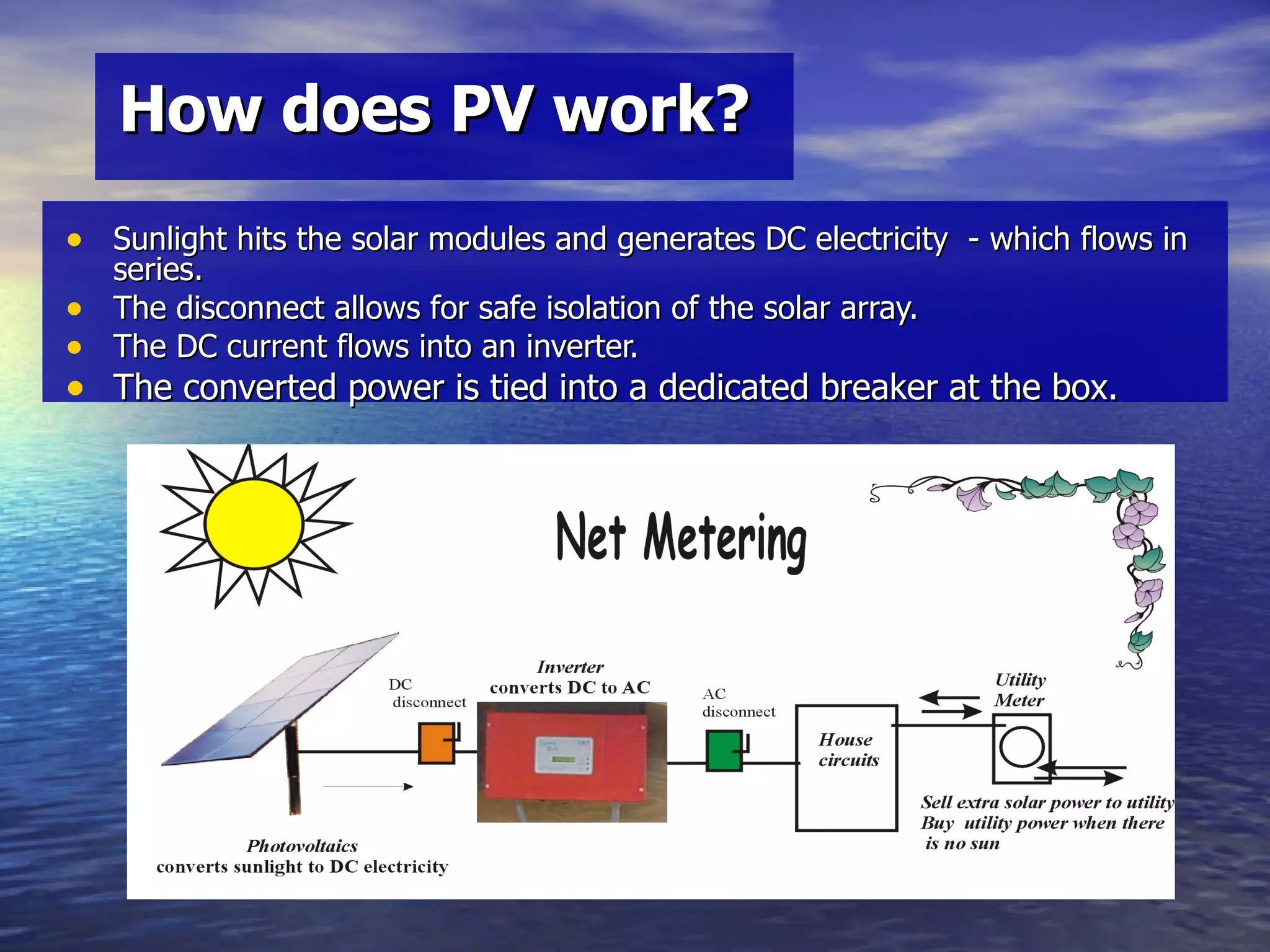 How does PV work?   Sunlight hits the solar modules and generates DC electricity  - which flows in series. The disconnect allows for safe isolation of the solar array. The DC current flows into an inverter.  The converted power is tied into a dedicated breaker at the box. 