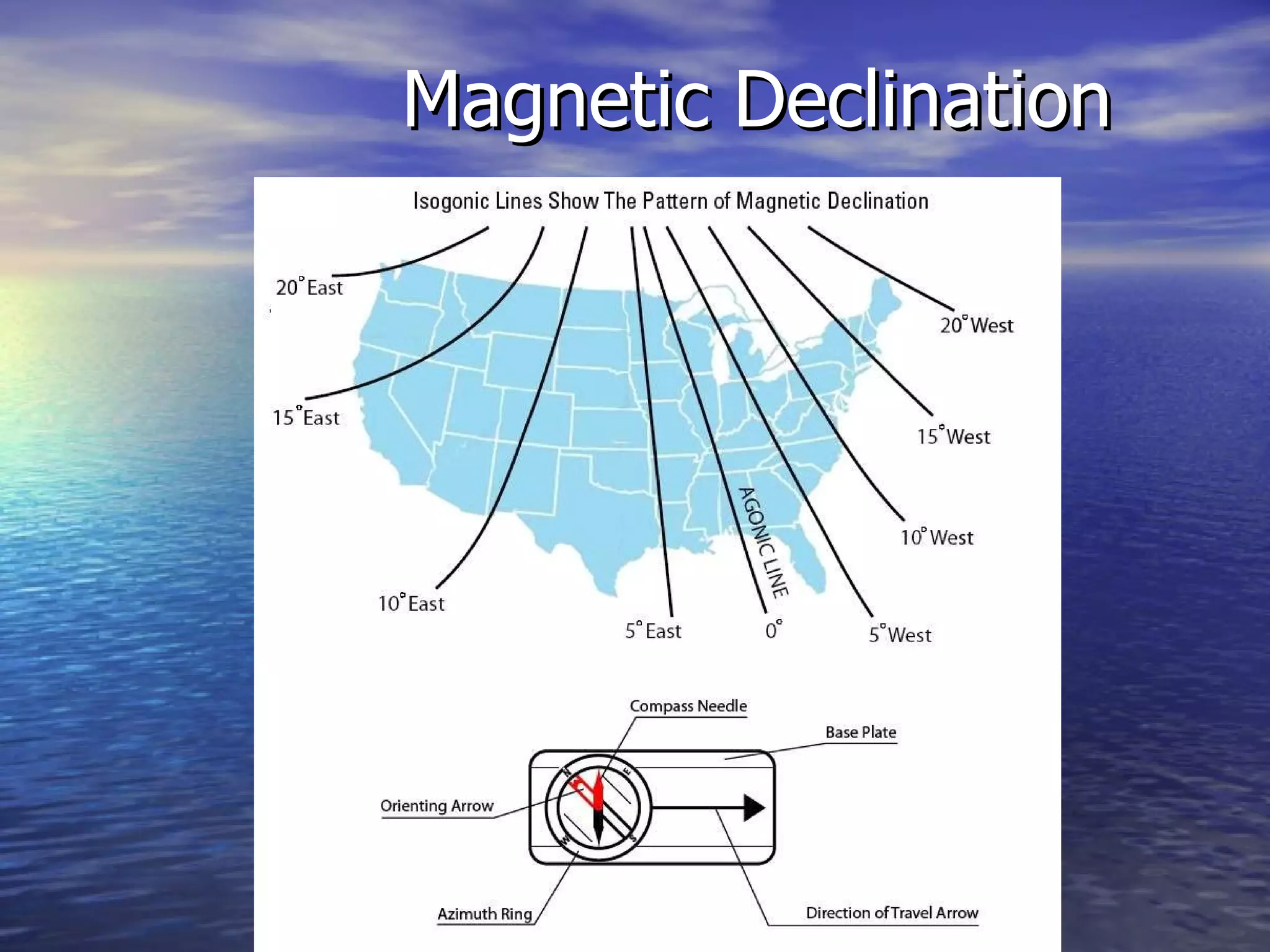 Magnetic Declination 