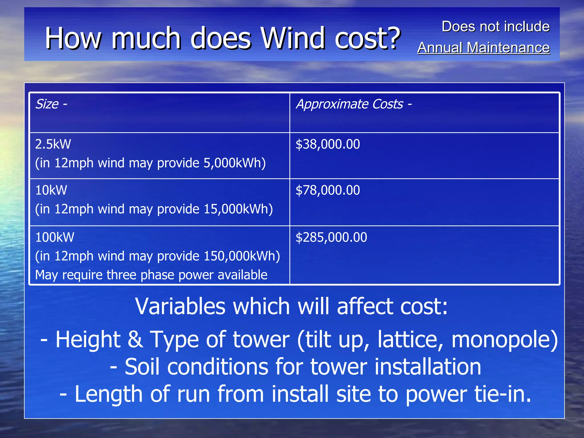 How much does Wind cost? Does not include  Annual Maintenance   Variables which will affect cost:   - Height & Type of tower (tilt up, lattice, monopole)  - Soil conditions for tower installation  - Length of run from install site to power tie-in. $285,000.00 100kW (in 12mph wind may provide 150,000kWh) May require three phase power available $78,000.00 10kW (in 12mph wind may provide 15,000kWh) $38,000.00 2.5kW (in 12mph wind may provide 5,000kWh) Approximate Costs - Size - 