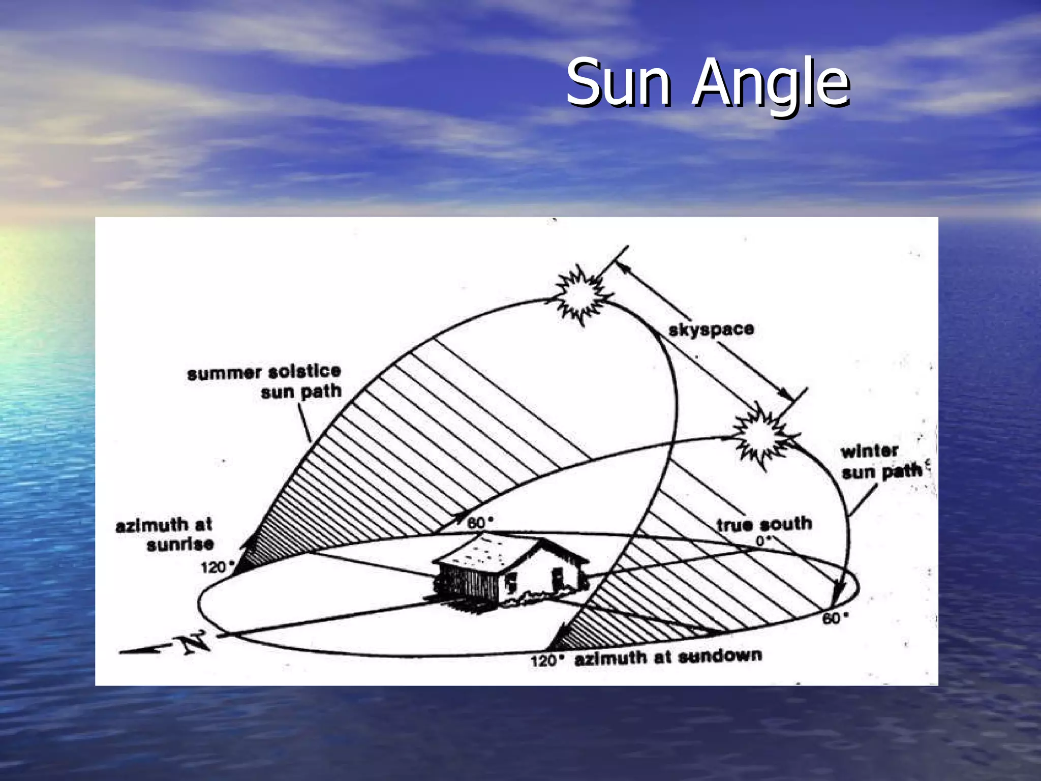 Sun Angle 