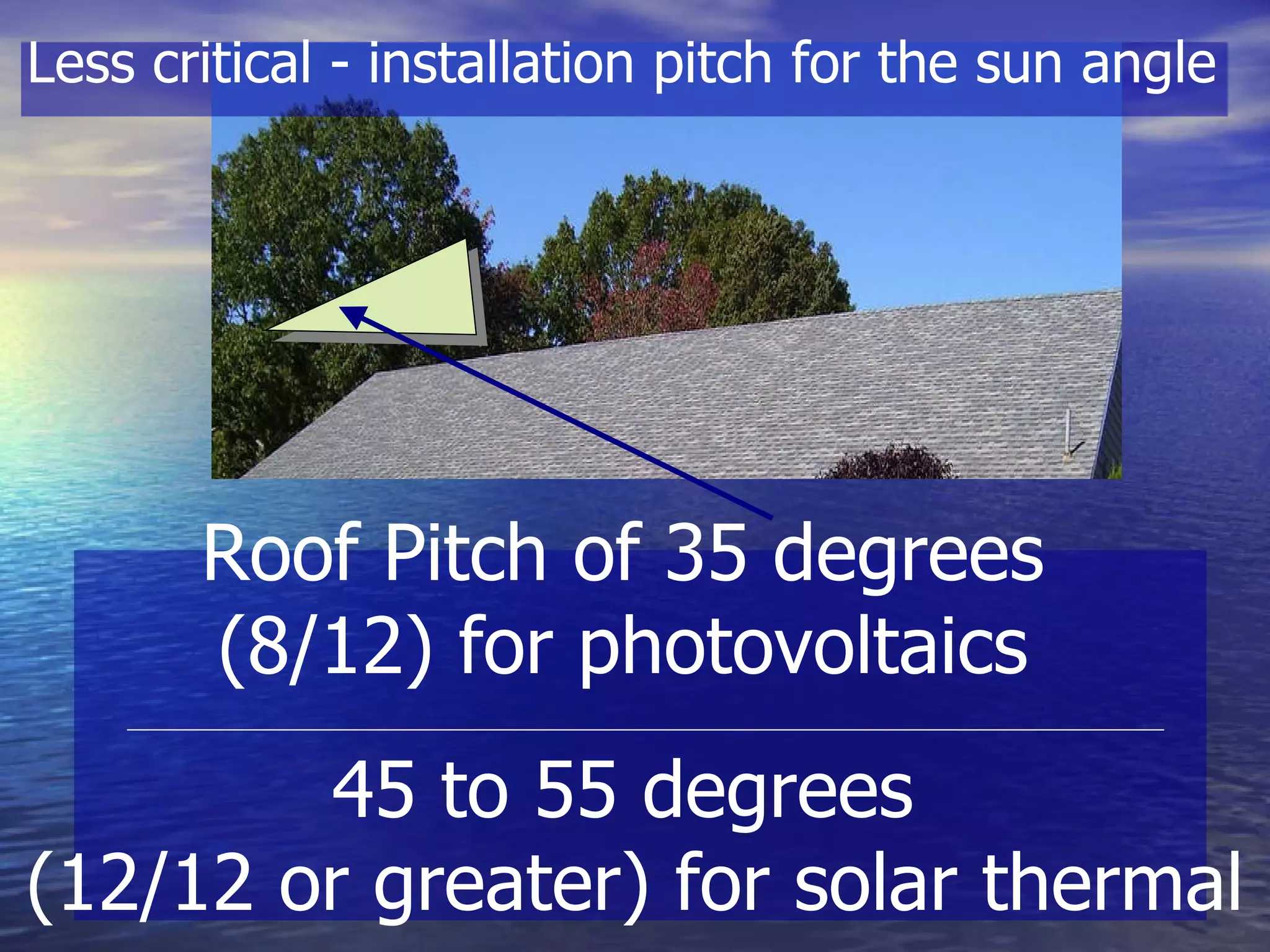 Roof Pitch of 35 degrees  (8/12) for photovoltaics    45 to 55 degrees  (12/12 or greater) for solar thermal Less critical - installation pitch for the sun angle   
