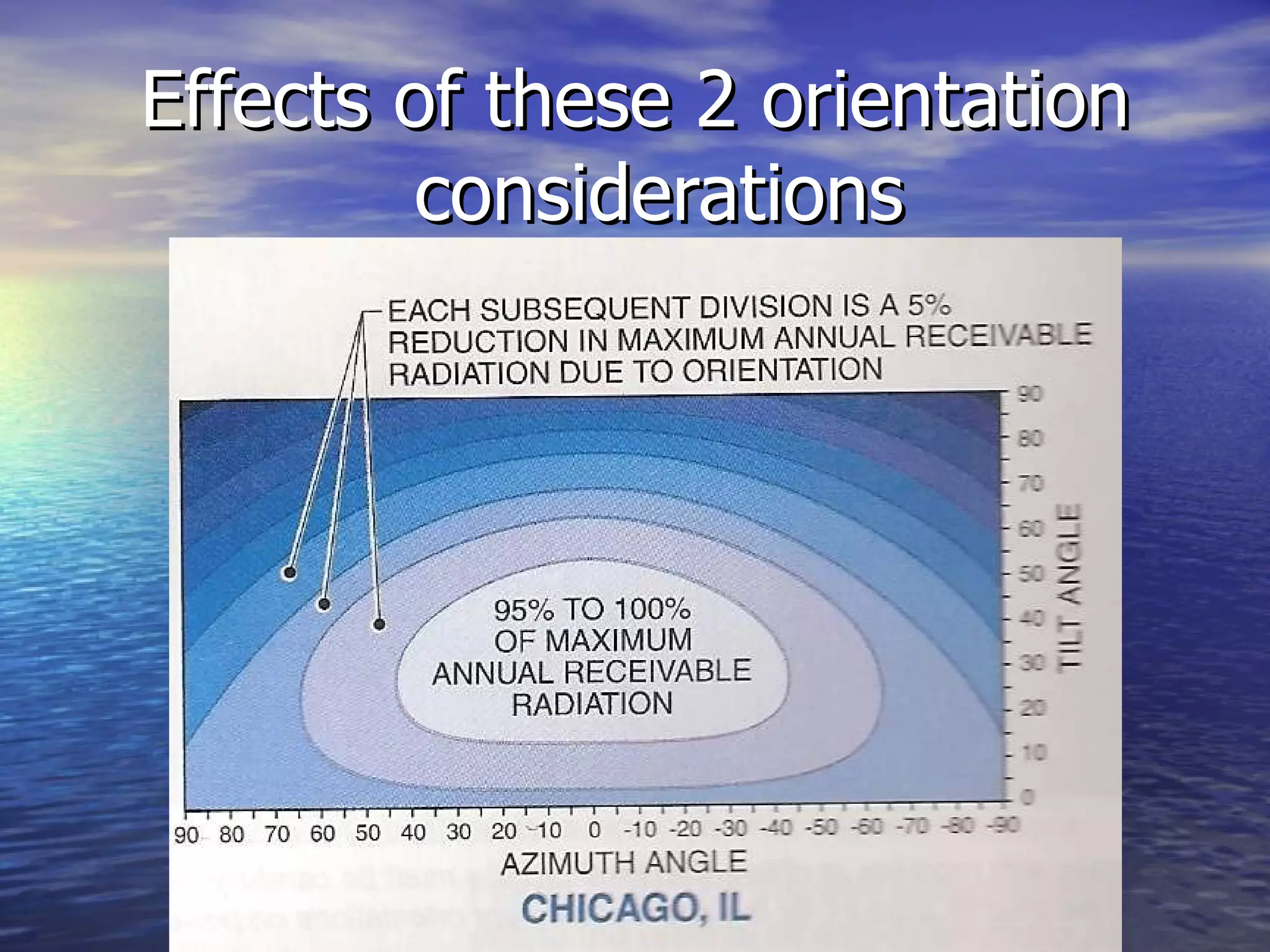Effects of these 2 orientation considerations 