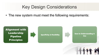 Key Design Considerations
• The new system must meet the following requirements:
Alignment with
Leadership
Pipeline
Principles
Specificity & Flexibility
Ease to Understanding &
Use
 