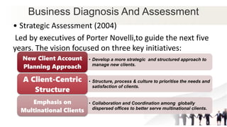 Business Diagnosis And Assessment
• Strategic Assessment (2004)
Led by executives of Porter Novelli,to guide the next five
years. The vision focused on three key initiatives:
• Develop a more strategic and structured approach to
manage new clients.
New Client Account
Planning Approach
• Structure, process & culture to prioritise the needs and
satisfaction of clients.
A Client-Centric
Structure
• Collaboration and Coordination among globally
dispersed offices to better serve multinational clients.
Emphasis on
Multinational Clients
 