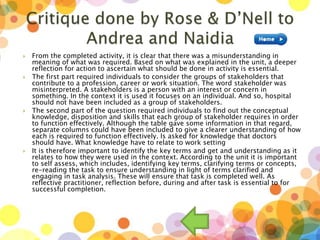  From the completed activity, it is clear that there was a misunderstanding in
meaning of what was required. Based on what was explained in the unit, a deeper
reflection for action to ascertain what should be done in activity is essential.
 The first part required individuals to consider the groups of stakeholders that
contribute to a profession, career or work situation. The word stakeholder was
misinterpreted. A stakeholders is a person with an interest or concern in
something. In the context it is used it focuses on an individual. And so, hospital
should not have been included as a group of stakeholders.
 The second part of the question required individuals to find out the conceptual
knowledge, disposition and skills that each group of stakeholder requires in order
to function effectively. Although the table gave some information in that regard,
separate columns could have been included to give a clearer understanding of how
each is required to function effectively. Is asked for knowledge that doctors
should have. What knowledge have to relate to work setting
 It is therefore important to identify the key terms and get and understanding as it
relates to how they were used in the context. According to the unit it is important
to self assess, which includes, identifying key terms, clarifying terms or concepts,
re-reading the task to ensure understanding in light of terms clarified and
engaging in task analysis. These will ensure that task is completed well. As
reflective practitioner, reflection before, during and after task is essential to for
successful completion.
 