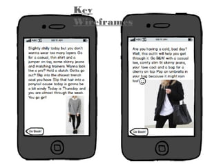 Key
Wireframes
 