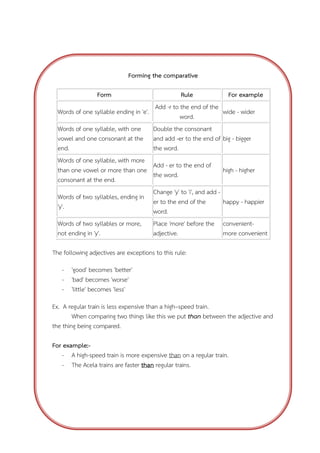 Forming the comparative
Form

Rule
For example
Add -r to the end of the
Words of one syllable ending in 'e'.
wide - wider
word.
Words of one syllable, with one Double the consonant
vowel and one consonant at the and add -er to the end of big - bigger
end.
the word.
Words of one syllable, with more
Add - er to the end of
than one vowel or more than one
high - higher
the word.
consonant at the end.
Change 'y' to 'i', and add Words of two syllables, ending in
er to the end of the
happy - happier
'y'.
word.
Words of two syllables or more, Place 'more' before the convenientnot ending in 'y'.
adjective.
more convenient
The following adjectives are exceptions to this rule:
- 'good' becomes 'better'
- 'bad' becomes 'worse'
- 'little' becomes 'less'
Ex. A regular train is less expensive than a high–speed train.
When comparing two things like this we put than between the adjective and
the thing being compared.
For example:- A high-speed train is more expensive than on a regular train.
- The Acela trains are faster than regular trains.

 