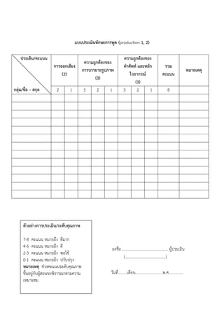 แบบประเมินทักษะการพูด (production 1, 2)
ประเด็น/คะแนน
การออกเสียง
(2)
กลุ่ม/ชื่อ – สกุล

2

1

ความถูกต้องของ
การบรรยายรูปภาพ
(3)
3

2

1

ความถูกต้องของ
คาศัพท์ และหลัก
ไวยากรณ์
(3)
3
2
1

รวม
คะแนน
8

ตัวอย่างการประเมิน/ระดับคุณภาพ
7-8 คะแนน หมายถึง ดีมาก
4-6 คะแนน หมายถึง ดี
2-3 คะแนน หมายถึง พอใช้
0-1 คะแนน หมายถึง ปรับปรุง
หมายเหตุ ช่วงคะแนนระดับคุณภาพ
ขึ้นอยู่กับผูสอนจะพิจารณาตามความ
้
เหมาะสม

ลงชื่อ ............................................... ผู้ประเมิน
(……………………………………)
วันที่.........เดือน............................พ.ศ...............

หมายเหตุ

 