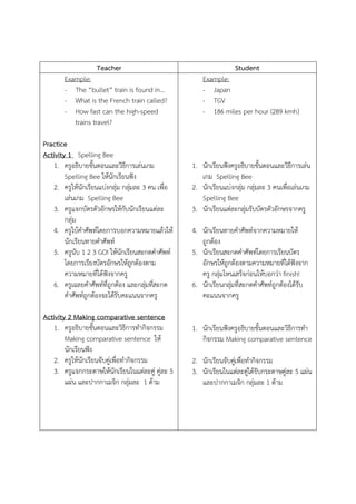 Teacher
Example:
- The “bullet” train is found in…
- What is the French train called?
- How fast can the high-speed
trains travel?
Practice
Activity 1 Spelling Bee
1. ครูอธิบายขั้นตอนและวิธีการเล่นเกม
Spelling Bee ให้นักเรียนฟัง
2. ครูให้นักเรียนแบ่งกลุ่ม กลุมละ 3 คน เพื่อ
่
เล่นเกม Spelling Bee
3. ครูแจกบัตรตัวอักษรให้กบนักเรียนแต่ละ
ั
กลุ่ม
4. ครูใบ้คาศัพท์โดยการบอกความหมายแล้วให้
นักเรียนทายคาศัพท์
5. ครูนับ 1 2 3 GO! ให้นักเรียนสะกดคาศัพท์
โดยการเรียงบัตรอักษรให้ถกต้องตาม
ู
ความหมายที่ได้ฟังจากครู
6. ครูเฉลยคาศัพท์ที่ถูกต้อง และกลุมทีสะกด
่ ่
คาศัพท์ถูกต้องจะได้รับคะแนนจากครู
Activity 2 Making comparative sentence
1. ครูอธิบายขั้นตอนและวิธีการทากิจกรรม
Making comparative sentence ให้
นักเรียนฟัง
2. ครูให้นักเรียนจับคู่เพื่อทากิจกรรม
3. ครูแจกกระดาษให้นักเรียนในแต่ละคู่ คู่ละ 5
แผ่น และปากกาเมจิก กลุ่มละ 1 ด้าม

Student
Example:
- Japan
- TGV
- 186 miles per hour (289 kmh)

1. นักเรียนฟังครูอธิบายขั้นตอนและวิธีการเล่น
เกม Spelling Bee
2. นักเรียนแบ่งกลุ่ม กลุ่มละ 3 คนเพื่อเล่นเกม
Spelling Bee
3. นักเรียนแต่ละกลุ่มรับบัตรตัวอักษรจากครู
4. นักเรียนทายคาศัพท์จากความหมายให้
ถูกต้อง
5. นักเรียนสะกดคาศัพท์โดยการเรียนบัตร
อักษรให้ถูกต้องตามความหมายที่ได้ฟังจาก
ครู กลุ่มไหนเสร็จก่อนให้บอกว่า finish!
6. นักเรียนกลุมที่สะกดคาศัพท์ถูกต้องได้รับ
่
คะแนนจากครู
1. นักเรียนฟังครูอธิบายขั้นตอนและวิธีการทา
กิจกรรม Making comparative sentence
2. นักเรียนจับคูเ่ พื่อทากิจกรรม
3. นักเรียนในแต่ละคู่ได้รับกระดาษคู่ละ 5 แผ่น
และปากกาเมจิก กลุ่มละ 1 ด้าม

 