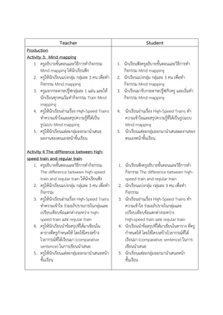 Teacher
Production
Activity 3: Mind mapping
1. ครูอธิบายขั้นตอนและวิธีการทากิจกรรม
Mind mapping ให้นักเรียนฟัง
2. ครูให้นักเรียนแบ่งกลุ่ม กลุมละ 3 คน เพื่อทา
่
กิจกรรม Mind mapping
3. ครูแจกกระดาษปรู๊ฟกลุ่มละ 1 แผ่น และให้
นักเรียนทุกคนเริ่มทากิจกรรม Train Mind
mapping
4. ครูให้นักเรียนอ่านเรื่อง High-Speed Trains
ทาความเข้าใจและสรุปความรูที่ได้เป็น
้
รูปแบบ Mind mapping
5. ครูให้นักเรียนแต่ละกลุ่มออกมานาเสนอ
ผลงานของตนเองหน้าชั้นเรียน
Activity 4 The difference between highspeed train and regular train
1. ครูอธิบายขั้นตอนและวิธีการทากิจกรรม
The difference between high-speed
train and regular train ให้นักเรียนฟัง
2. ครูให้นักเรียนแบ่งกลุ่ม กลุมละ 3 คน เพื่อทา
่
กิจกรรม
3. ครูให้นักเรียนอ่านเรื่อง High-Speed Trains
ทาความเข้าใจ ร่วมอภิปรายภายในกลุ่มและ
เปรียบเทียบข้อแตกต่างระหว่าง highspeed train และ regular train
4. ครูให้นักเรียนนาข้อสรุปที่ได้มาเขียนใน
ตารางที่ครูกาหนดให้ โดยใช้โครงสร้าง
ไวยากรณ์ที่ได้เรียนมา (comparative
sentence) ในการเขียนนาเสนอ
5. ครูให้นักเรียนแต่ละกลุ่มออกมานาเสนอหน้า
ชั้นเรียน

Student
1. นักเรียนฟังครูอธิบายขั้นตอนและวิธีการทา
กิจกรรม Mind mapping
2. นักเรียนแบ่งกลุ่ม กลุ่มละ 3 คน เพื่อทา
กิจกรรม Mind mapping
3. นักเรียนมารับกระดาษปรู๊ฟกับครู และเริ่มทา
กิจกรรม Mind mapping
4. นักเรียนอ่านเรือง High-Speed Trains ทา
่
ความเข้าใจและสรุปความรู้ที่ได้เป็นรูปแบบ
Mind mapping
5. นักเรียนแต่ละกลุ่มออกมานาเสนอผลงานของ
ตนเองหน้าชั้นเรียน

1. นักเรียนฟังครูอธิบายขั้นตอนและวิธีการทา
กิจกรรม The difference between highspeed train and regular train
2. นักเรียนแบ่งกลุ่ม กลุ่มละ 3 คน เพื่อทา
กิจกรรม
3. นักเรียนอ่านเรือง High-Speed Trains ทา
่
ความเข้าใจ ร่วมอภิปรายในกลุ่มและ
เปรียบเทียบข้อแตกต่างระหว่าง
high-speed train และ regular train
4. นักเรียนนาข้อสรุปที่ได้มาเขียนในตาราง ที่ครู
กาหนดให้ โดยใช้โครงสร้างไวยากรณ์ที่ได้
เรียนมา (comparative sentence) ในการ
เขียนนาเสนอ
5. นักเรียนแต่ละกลุ่มออกมานาเสนอหน้า
ชั้นเรียน

 