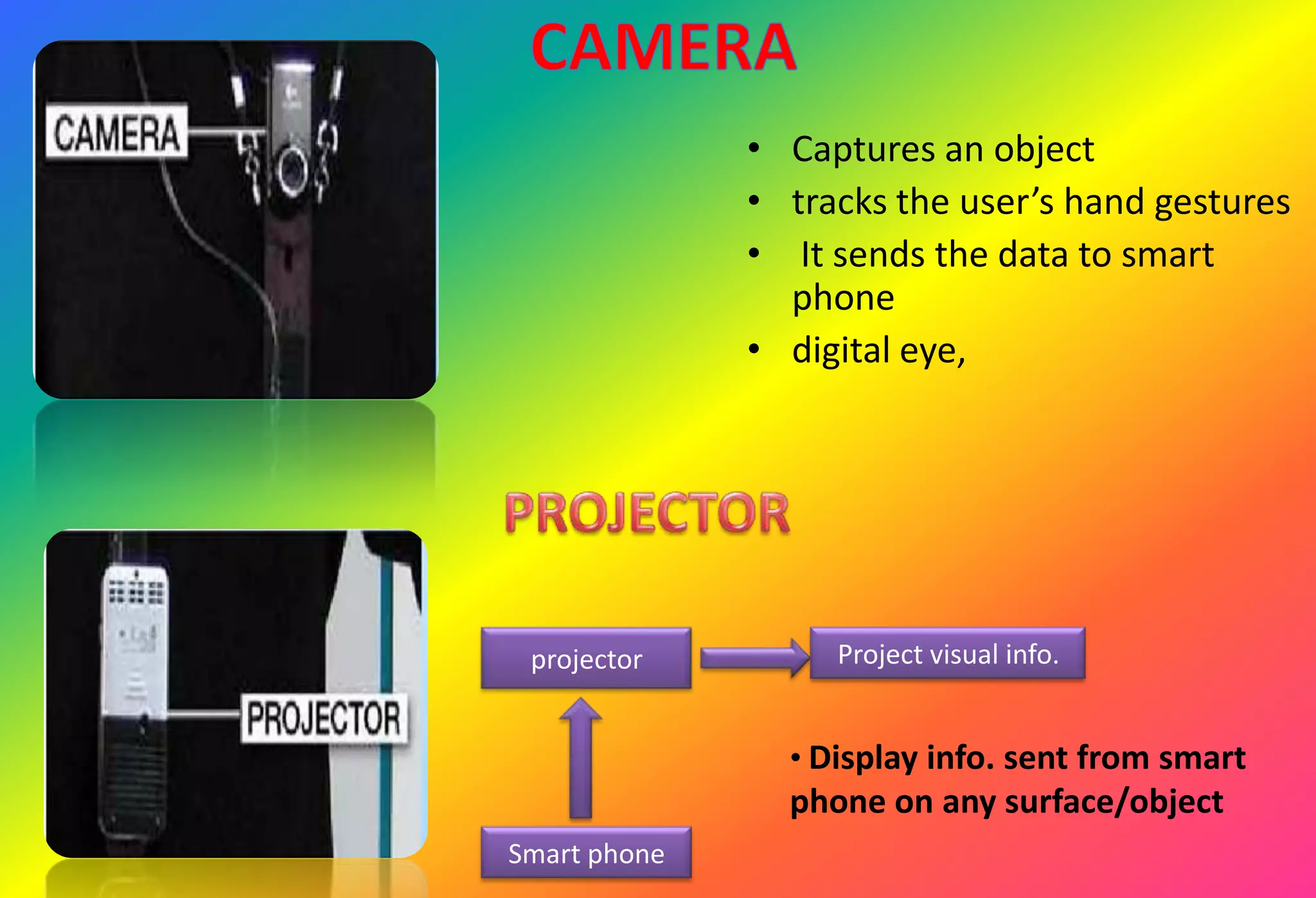 • Captures an object
• tracks the user’s hand gestures
• It sends the data to smart
phone
• digital eye,
Smart phone
projector Project visual info.
• Display info. sent from smart
phone on any surface/object
 