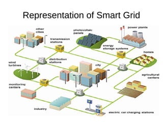 Representation of Smart Grid
 