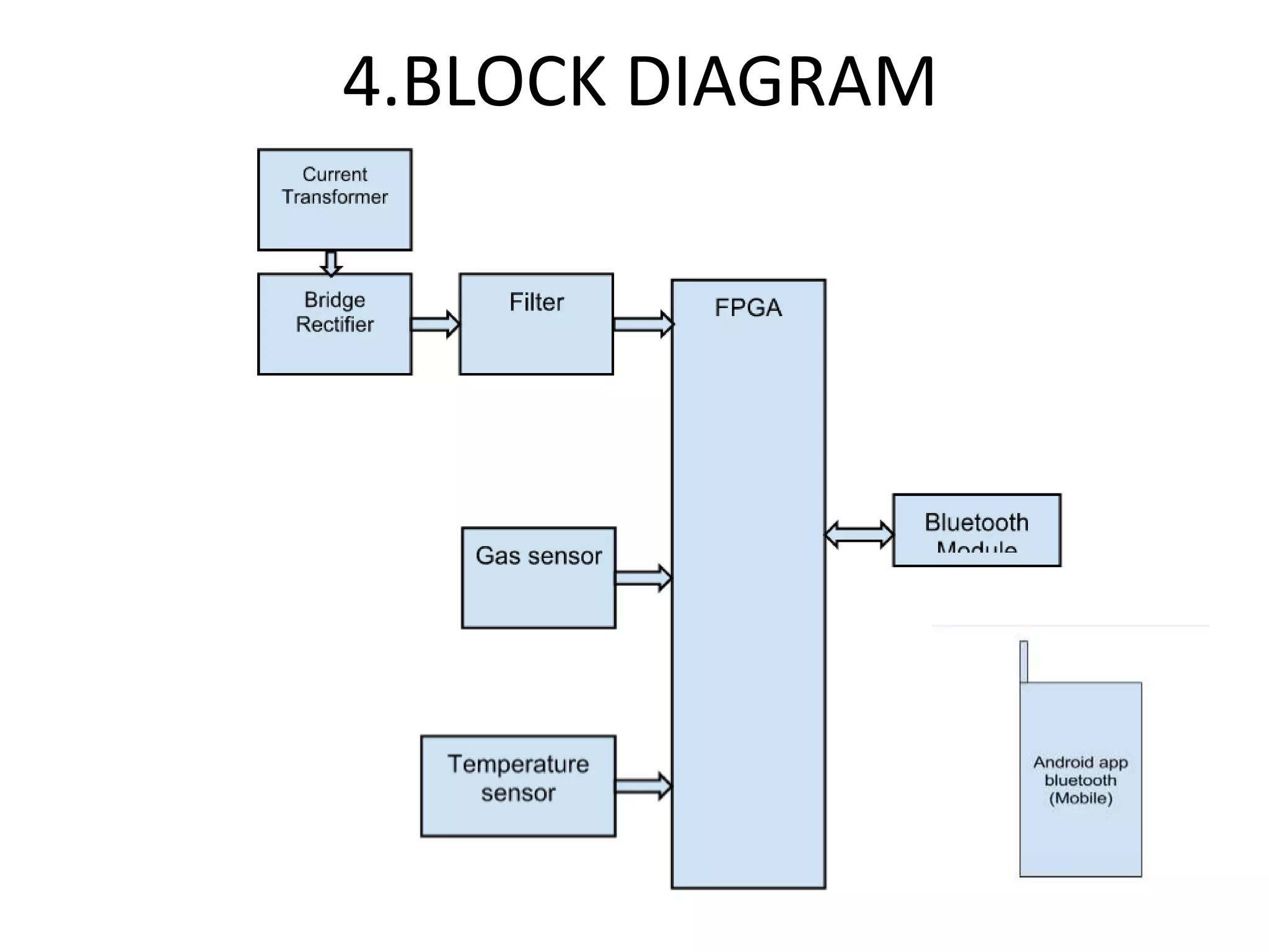 4.BLOCK DIAGRAM 