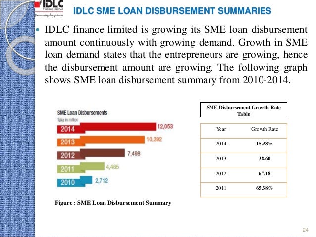 IDLC Finance Limited - Loans, Deposits, SME and Corporate ...