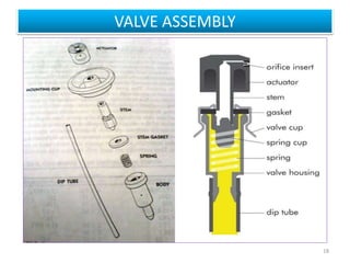 VALVE ASSEMBLY
18
 