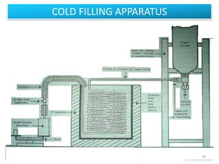 COLD FILLING APPARATUS
30
 