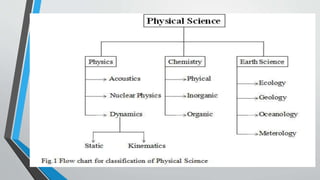 RESEARCH INPUT, SCIENCE TEACHER AS A RESEARCHER, THRUST AREAS IN ...