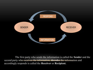 The first party who sends the information is called the Sender and the
second party who receives the information, decodes the information and
accordingly responds is called the Receiver or Recipient.
SENDER RECEIVER
RESPOND
INFORMATION
 