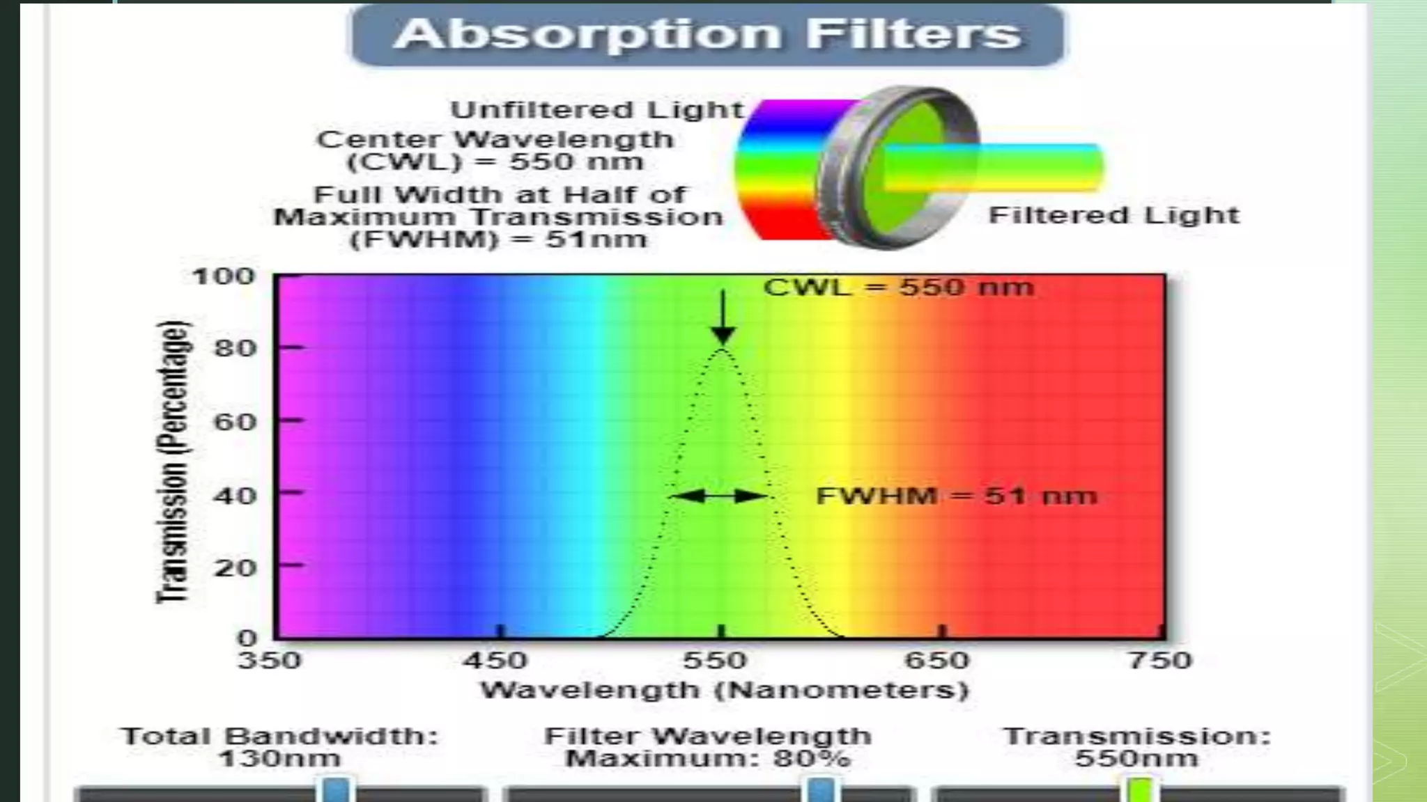 Optical filters and its types | PPTX