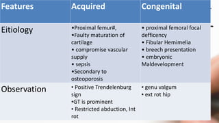 Features Acquired Congenital
Eitiology •Proximal femur#,
•Faulty maturation of
cartilage
• compromise vascular
supply
• sepsis
•Secondary to
osteoporosis
• proximal femoral focal
defficency
• Fibular Hemimelia
• breech presentation
• embryonic
Maldevelopment
Observation ▪ Positive Trendelenburg
sign
▪GT is prominent
▪ Restricted abduction, Int
rot
▪ genu valgum
▪ ext rot hip
 