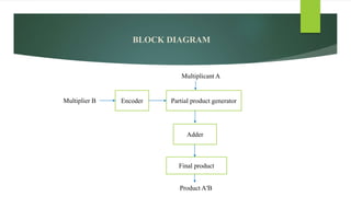 Truncated booth multiplier design of hdl | PPTX