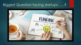 Biggest Question facing startups …..?
 
