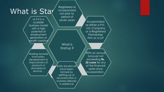 What is Startup ?
What is
Startup ?
Registered or
incorporated
not prior to
period of
seven years
Incorporated
as either a Pvt.
Ltd. Company
or a Registered
Partnership
Firm or a LLP
With an annual
turnover not
exceeding Rs.
25 crore for any
of the financial
years since
incorporation .
Entity should not
have been
formed by
splitting up or
reconstruction a
business already
in existence
Working towards
innovation,
development or
improvement of
products or
processes or
services, .
or if it is a
scalable
business model
with a high
potential of
employment
generation or
wealth creation
 