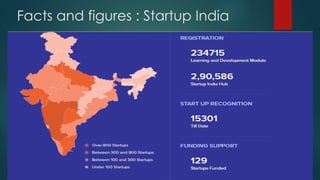 Facts and figures : Startup India
 