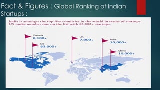 Fact & Figures : Global Ranking of Indian
Startups :
 