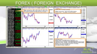 FOREX ( FOREIGN EXCHANGE)
 