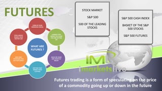 WHAT ARE
FUTURES ?
CORN IN YOUR
MORNING CEREAL
LUMBER THAT
MAKES THE CHAIR
YOU ARE SITTING
ON
GOLD ON YOUR
AND JEWATCH
WELRY
COTTON THAT
MAKES YOUR
CLOTHES
BEEF AND
POTATOES YOU
EAT FOR LUNCH
STEEL WHICH
MAKES YOUR
MOTOR CAR
STOCK MARKET
S&P 500
500 OF THE LEADING
STOCKS
S&P 500 CASH INDEX
BASKET OF THE S&P
500 STOCKS
S&P 500 FUTURES
Futures trading is a form of speculating on the price
of a commodity going up or down in the future
FUTURES
 