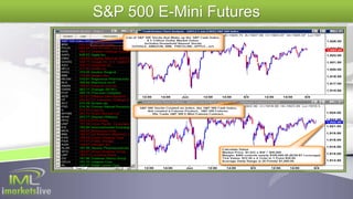 S&P 500 E-Mini Futures
 