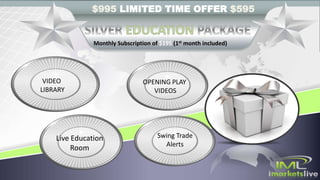 $995 LIMITED TIME OFFER $595
Monthly Subscription of $195 (1st month included)
Live Education
Room
VIDEO
LIBRARY
OPENING PLAY
VIDEOS
Swing Trade
Alerts
 