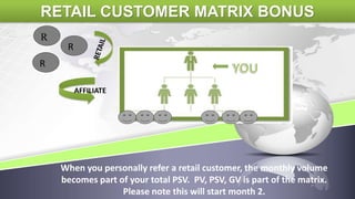 When you personally refer a retail customer, the monthly volume
becomes part of your total PSV. PV, PSV, GV is part of the matrix.
Please note this will start month 2.
R
R
R
AFFILIATE
RETAIL CUSTOMER MATRIX BONUS
 