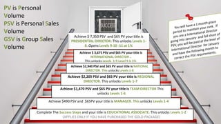 Complete The Success Steps and your title is EDUCATIONAL ASSOCIATE. This unlocks Levels 1-2
(APPLIES ONLY IF YOU HAVE PURCHASED THE GOLD PACKAGE)
Achieve $ 3,675 PSV and $65 PV your title is
INTERNATIONAL DIRECTOR .
This unlocks Levels 1-9 Level 9 is 1%
Achieve $2,940 PSV and $65 PV your title is NATIONAL
DIRECTOR. This unlocks Levels 1-8
Achieve $2,205 PSV and $65 PV your title is REGIONAL
DIRECTOR. This unlocks Levels 1-7
Achieve $1,470 PSV and $65 PV your title is TEAM DIRECTOR This
unlocks Levels 1-6
Achieve $490 PSV and $65PV your title is MANAGER. This unlocks Levels 1-4
PV is Personal
Volume
PSV is Personal Sales
Volume
GSV is Group Sales
Volume
Achieve $ 7,350 PSV and $65 PV your title is
PRESIDENTIAL DIRECTOR. This unlocks Levels 1-
8. Opens Levels 9-10 -11 at 1%
 