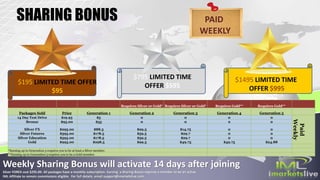$795 LIMITED TIME
OFFER $595$195 LIMITED TIME OFFER
$95
$1495 LIMITED TIME
OFFER $995
Weekly Sharing Bonus will activate 14 days after joining
Silver FOREX cost $295.00. All packages have a monthly subscription. Earning a Sharing Bonus requires a member to be an active
IML Affiliate to remain commissions eligible. For full details, email support@imarketslive.com.
SHARING BONUS PAID
WEEKLY
Requires Silver or Gold* Requires Silver or Gold* Requires Gold** Requires Gold**
Packages Sold Price Generation 1 Generation 2 Generation 3 Generation 4 Generation 5
14 Day Test Drive $19.95 $5 0 0 0 0
Paid
Weekly
Bronze $95.00 $35 0 0 0 0
Silver FX $295.00 $88.5 $29.5 $14.75 0 0
Silver Futures $595.00 $178.5 $59.5 $29.7 0 0
Silver Education $595.00 $178.5 $59.5 $29.7 0 0
Gold $995.00 $298.5 $99.5 $49.75 $49.75 $24.88
*Earning up to Generation 3 requires you to be at least a Silver member.
**Earning up to Generation 5 requires you to be a Gold member.
 