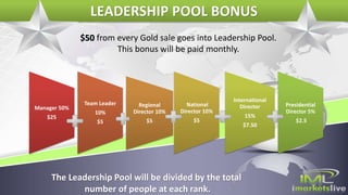 Manager 50%
$25
Team Leader
10%
$5
Regional
Director 10%
$5
National
Director 10%
$5
International
Director
15%
$7.50
Presidential
Director 5%
$2.5
$50 from every Gold sale goes into Leadership Pool.
This bonus will be paid monthly.
The Leadership Pool will be divided by the total
number of people at each rank.
LEADERSHIP POOL BONUS
 