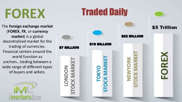 Iml academy forex