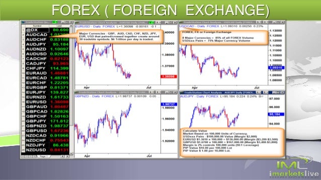 Forex trading with iml