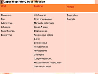 Alloiococcus New ppt aom | PPTX