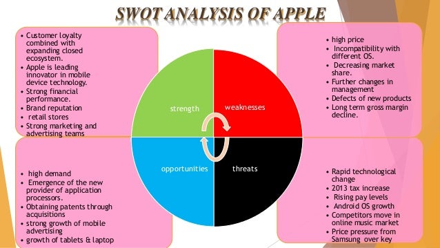 apple swot analysis