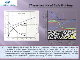  It is clear from the above graphs that due to work hardening , the strength of the metal increases but
it’s ability to deform further(formability or ductility ) decreases with cold working . So if the
material is excessively deformed , it may fracture before it is formed . To avoid this , large
deformations in cold working are obtained in several stages , with intermediate annealing. This will
soften the cold worked material & restore it’s ductility & hence the formability.
 