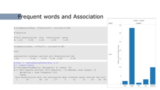 Frequent words and Association
 findAssocs(dtms, c("service"), corlimit=0.98)
 $service
 will #centurylink at&t centurylink never
 1.00 0.99 0.99 0.99 0.99
findAssocs(dtms, c("at&t"), corlimit=0.98)
at&t`
centurylink internet service will #centurylink the
1.00 0.99 0.99 0.99 0.98 0.98
 dtms <- removeSparseTerms(dtm, 0.1)
 > inspect(dtms)
 <<DocumentTermMatrix (documents: 5, terms: 10)
 >> Non-/sparse entries: 50/0 Sparsity : 0% Maximal term length: 12
Weighting : term frequency (tf)
Terms
Docs #centurylink at&t can centurylink dear internet never service the will
1 39 99 25 177 4 51 10 55 40 38
 