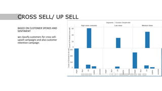 BASED ON CUSTOMER SPENDS AND
SENTIMENT
we classify customers for cross sell-
upsell campaigns and also customer
retention campaign.
CROSS SELL/ UP SELL
 
